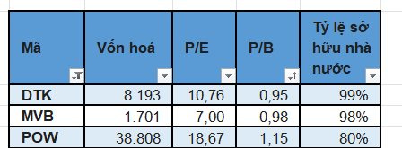 Điểm danh 26 công ty trên sàn có tỷ lệ sở hữu Nhà nước 'cô đặc' từ 65% - 99%: Kỳ vọng sóng lớn từ thoái vốn?- Ảnh 5. Điểm danh 26 công ty trên sàn có tỷ lệ sở hữu Nhà nước 'cô đặc' từ 65% - 99%: Kỳ vọng sóng lớn từ thoái vốn?- Ảnh 5.