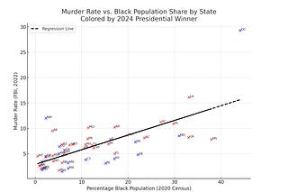 Beyond the Culture War: Getting Serious about Reducing Crime