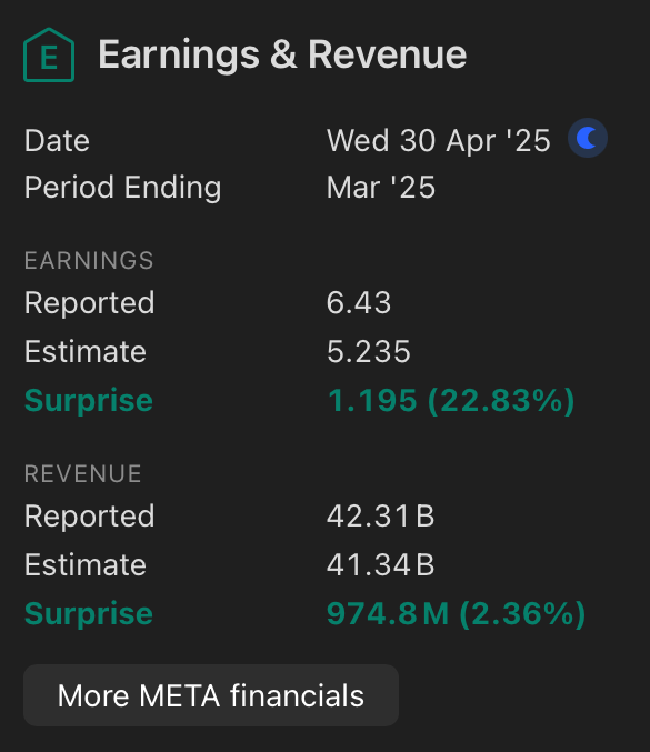 META earnings from TradingView