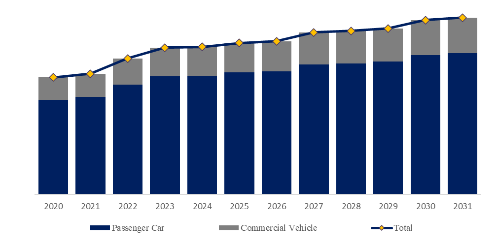 ホワイトボディ構造用接着剤