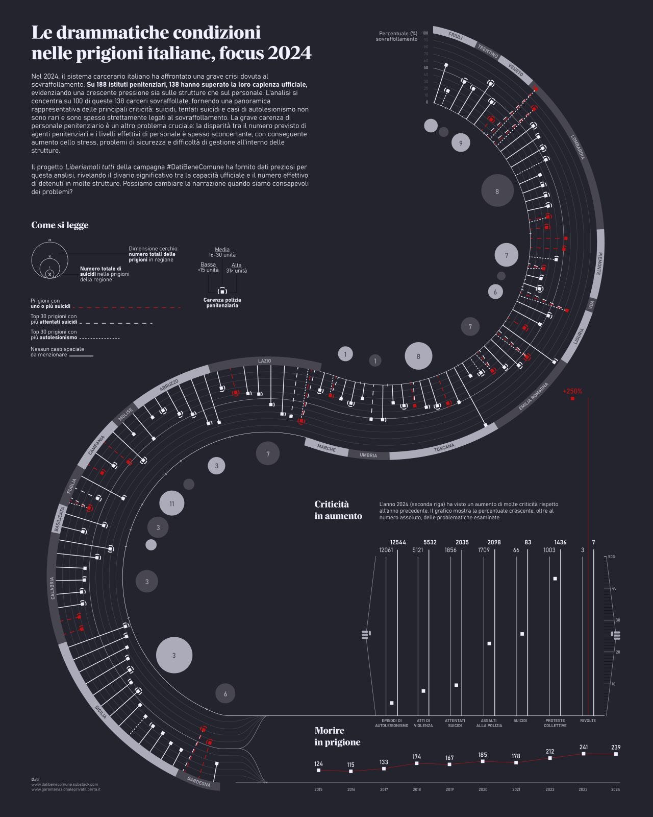 No alt text provided for this image No alt text provided for this image