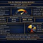B. Owens l Alpha Report's avatar
