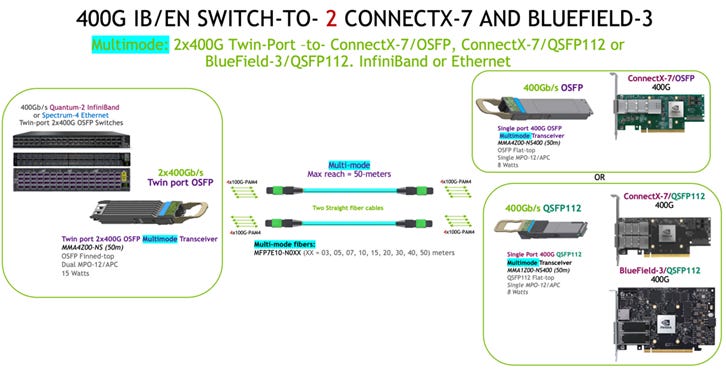 NVIDIA ConnectX-7 1.6Tbit/s Cedar Fever Module vs ConnectX-7 PCIe
