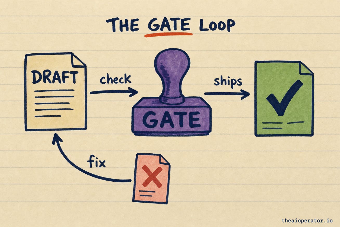 Sketchnote of a flow: a page labeled DRAFT moves through an arrow labeled check to a rubber stamp labeled GATE. A rejected page with a red X loops back with an arrow labeled fix. A passed page with a check mark exits right under an arrow labeled ships. Sketchnote of a flow: a page labeled DRAFT moves through an arrow labeled check to a rubber stamp labeled GATE. A rejected page with a red X loops back with an arrow labeled fix. A passed page with a check mark exits right under an arrow labeled ships.