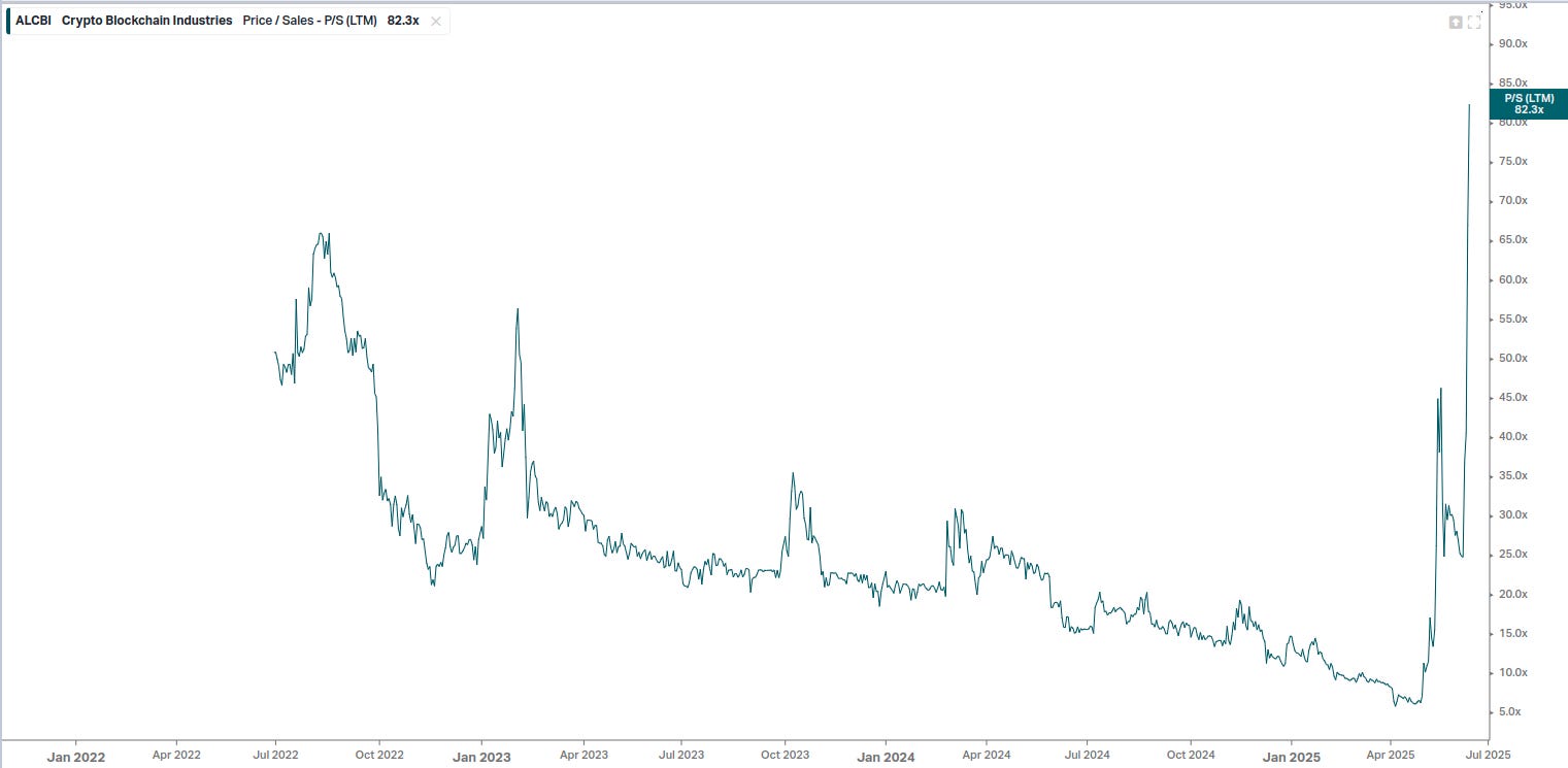 Crypto Blockchain Industries : scam ou opportunité du siècle ?