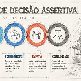 Tomada de decisão assertiva