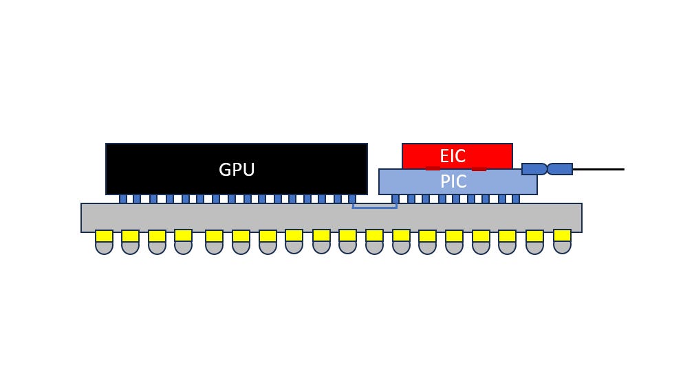 Co-Packaged Optics for 224Gbps+ Scale-Up: An All-In-One Overview
