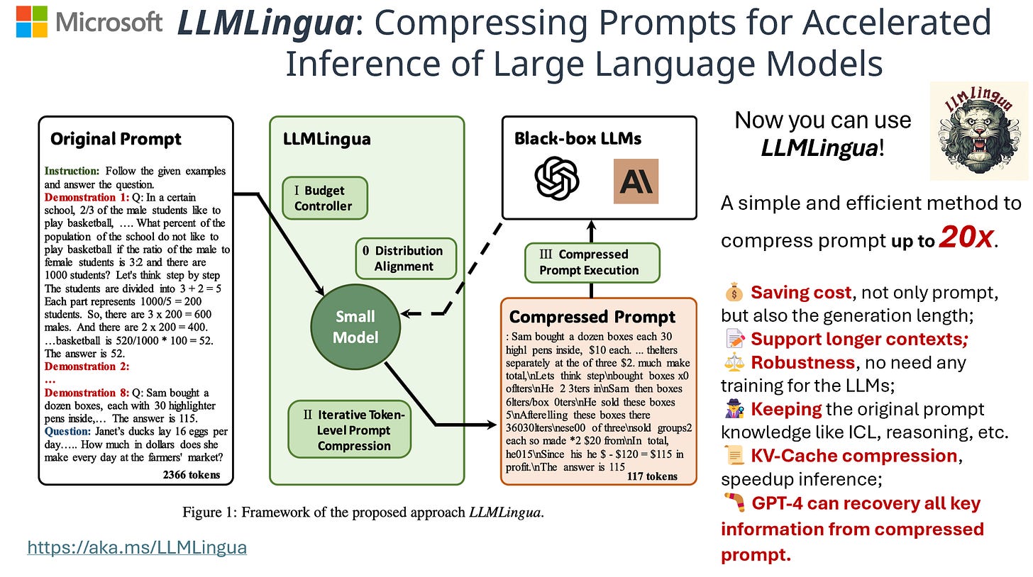 Framework of LLMLingua