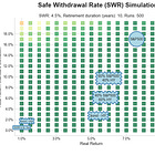 Safe Withdrawal Rate For Shorter Retirements