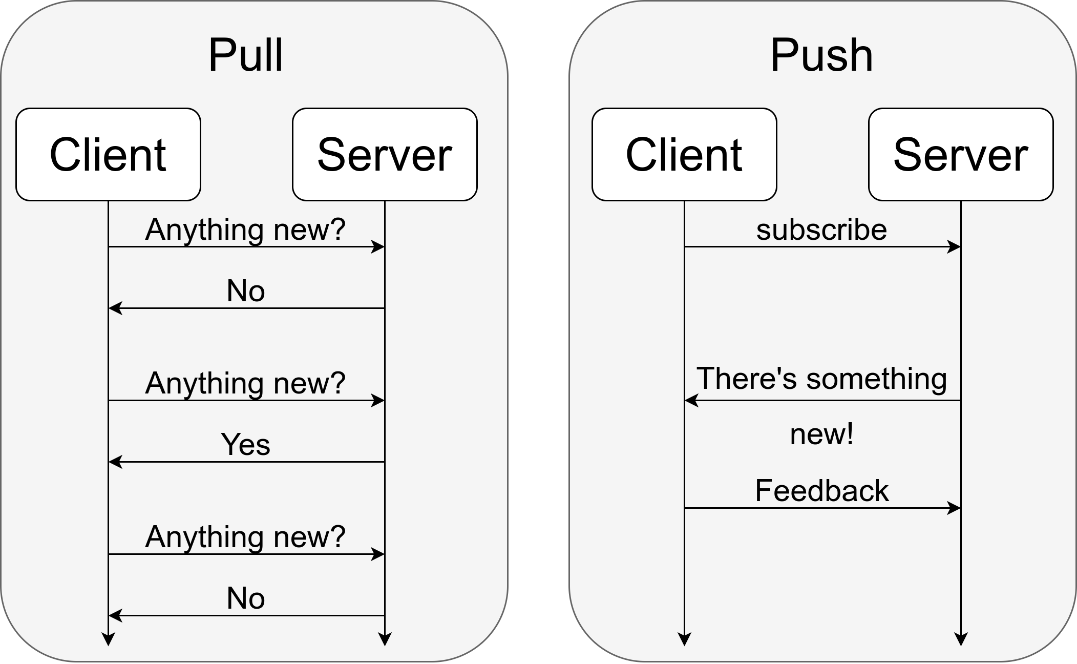 Intro to Webhooks - The Coding Gopher
