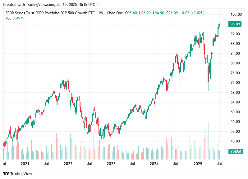 TradingView chart TradingView chart