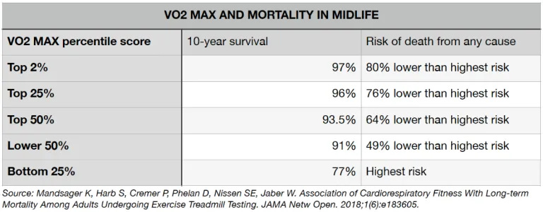 Understanding VO2 Max: Key to Healthy Aging | Mindstream Integrative Understanding VO2 Max: Key to Healthy Aging | Mindstream Integrative