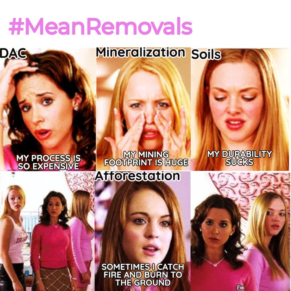 "#MeanRemovals" grid of Mean Girls stills with carbon removal pathways as the Plastics. DAC: "My process is so expensive." Mineralization: "My mining footprint is huge." Soils: "My durability sucks." Afforestation: "Sometimes I catch fire and burn to the ground." The last frame reads "Ew."
