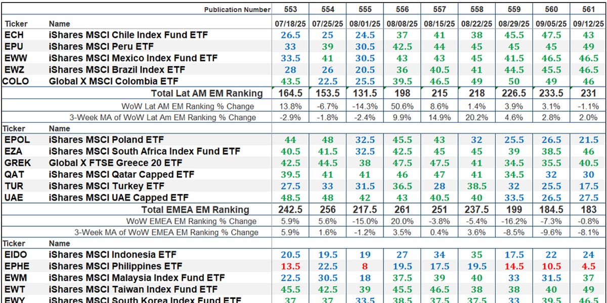 The Market’s Compass Emerging Markets Country ETF Study The Market’s Compass Emerging Markets Country ETF Study