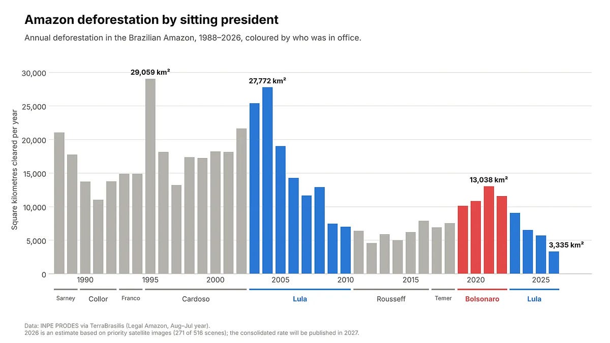 Elections should not be this important