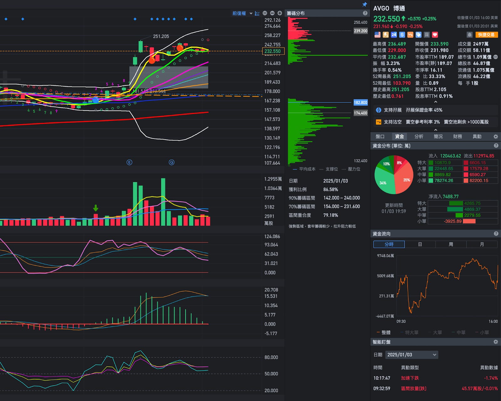 元月份除了關心CES大展外，哪些族群更值得關注與提前佈局（訊號出現） - MimiVsJames美股即時策略分享