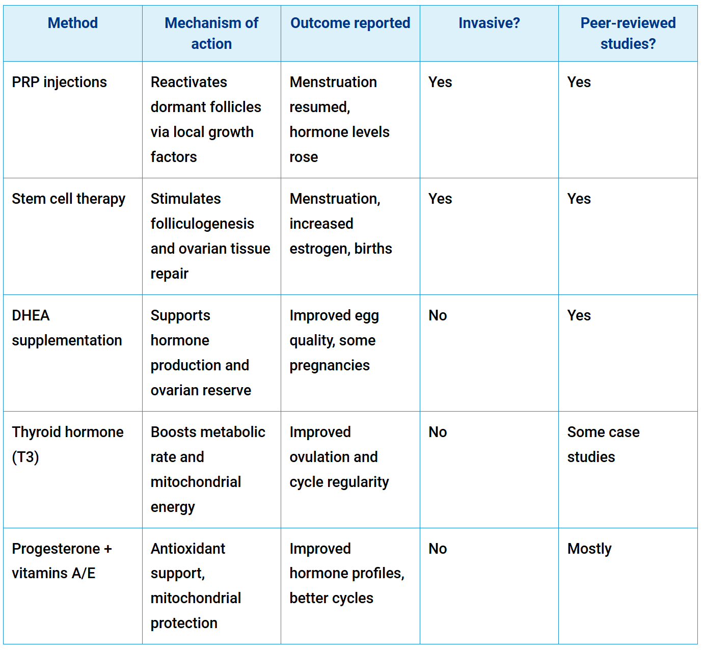 experimental and metabolic approaches experimental and metabolic approaches
