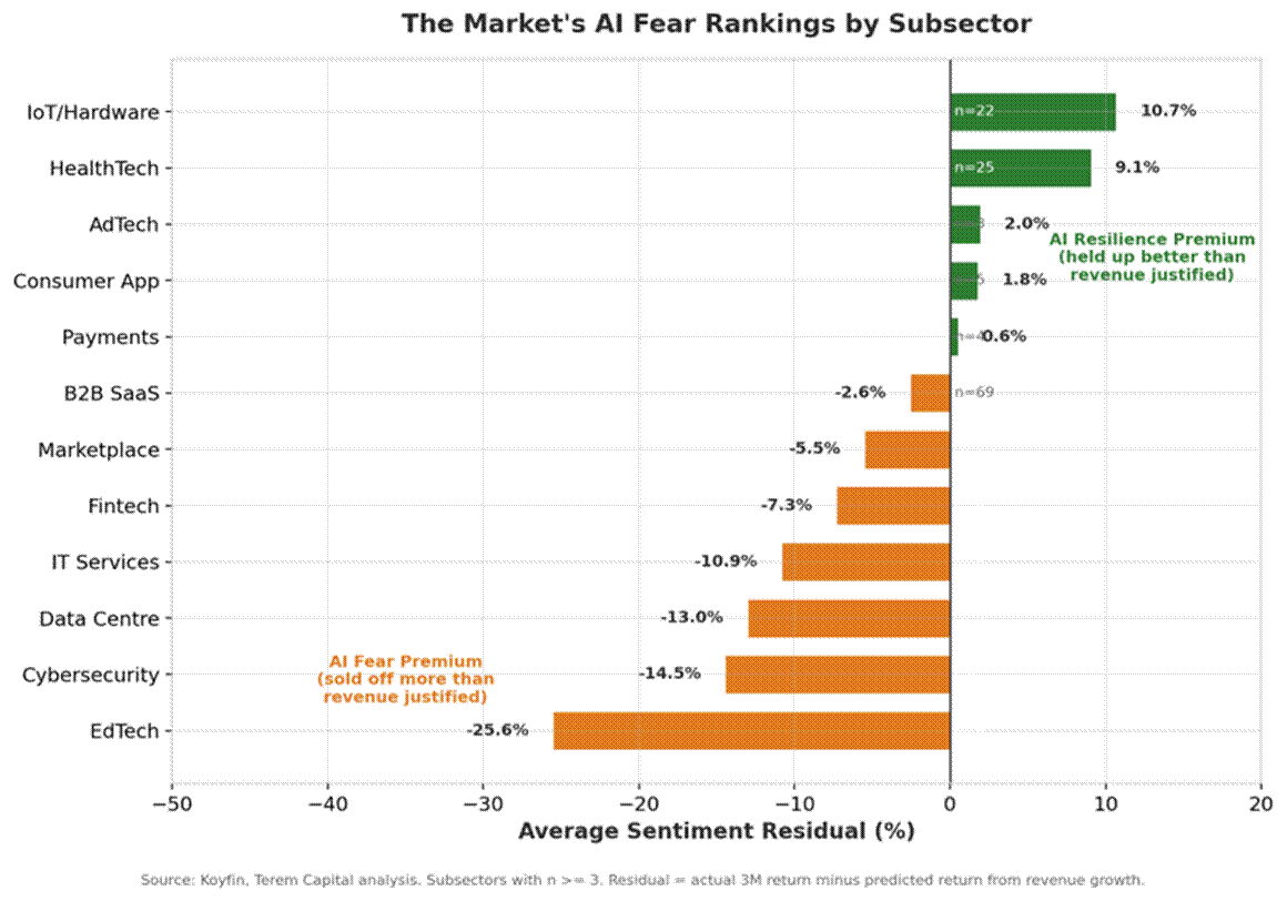 Title: Sentiment Residual Bars - Description: Sentiment Residual Bars Title: Sentiment Residual Bars - Description: Sentiment Residual Bars