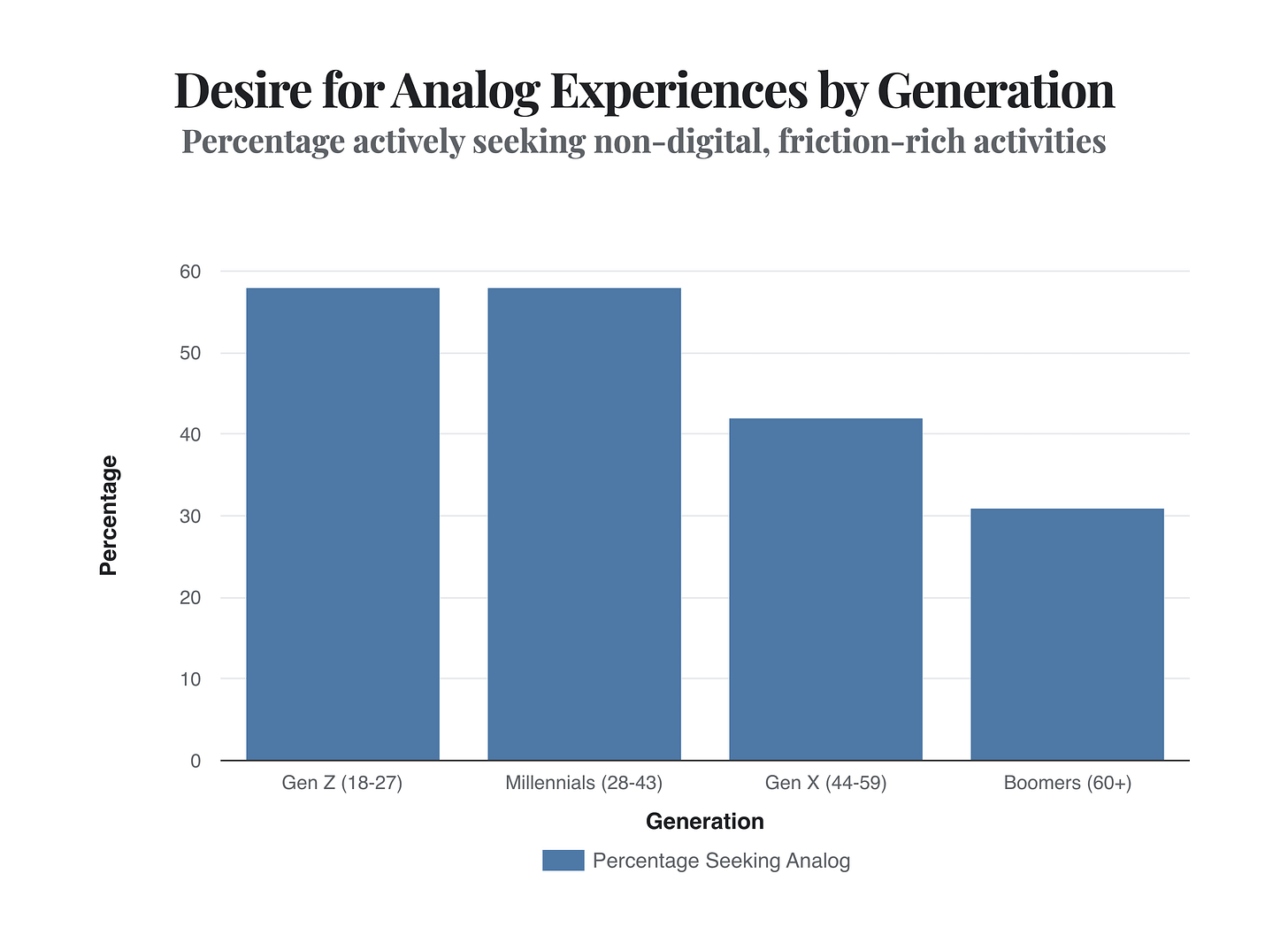 Generated Chart Generated Chart