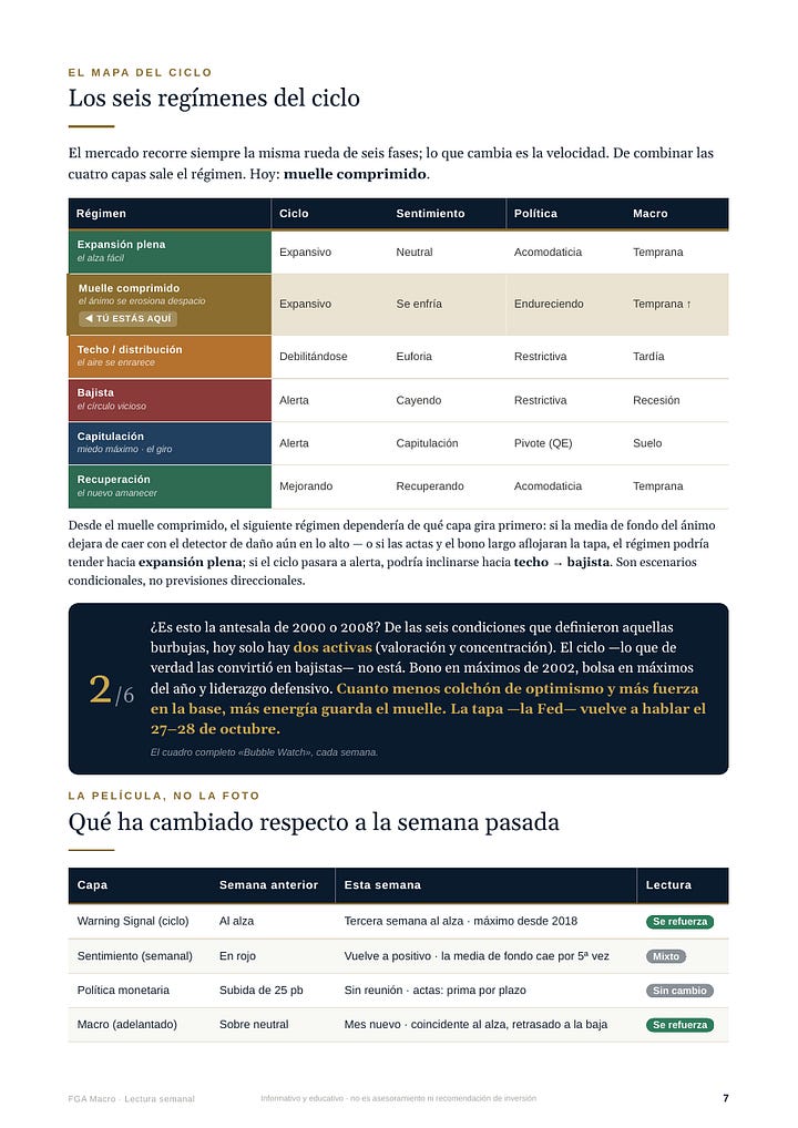Informe FGA Macro, edición del 11 de octubre de 2026, trece páginas