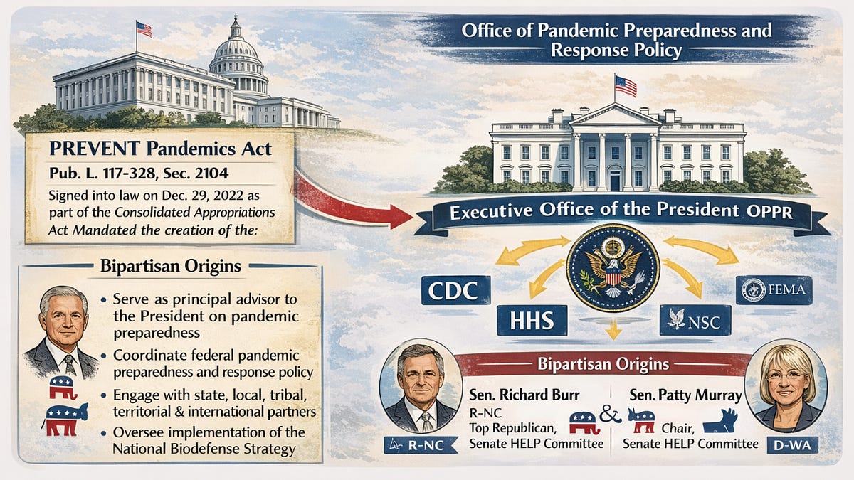 Congress Builds a Safety Net (Part 2)