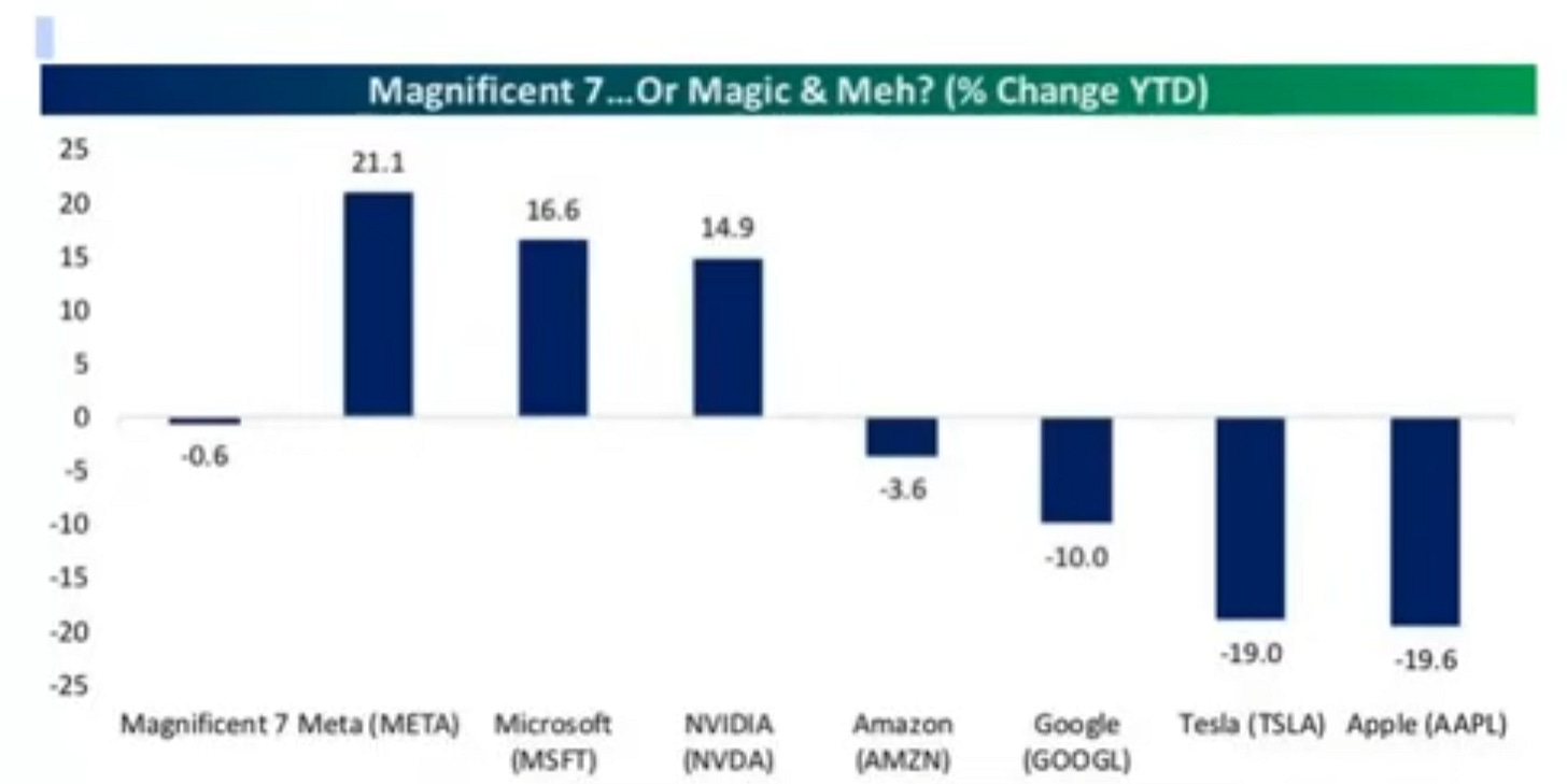 A graph of numbers and text

AI-generated content may be incorrect.
