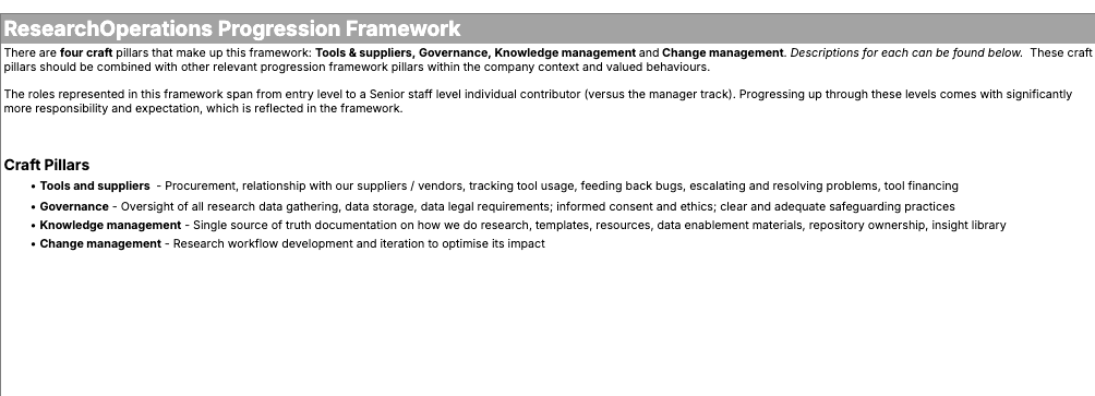 A screenshot of the first page of the ResearchOps Progression Framework showing the definitions of the craft pillars. A screenshot of the first page of the ResearchOps Progression Framework showing the definitions of the craft pillars.