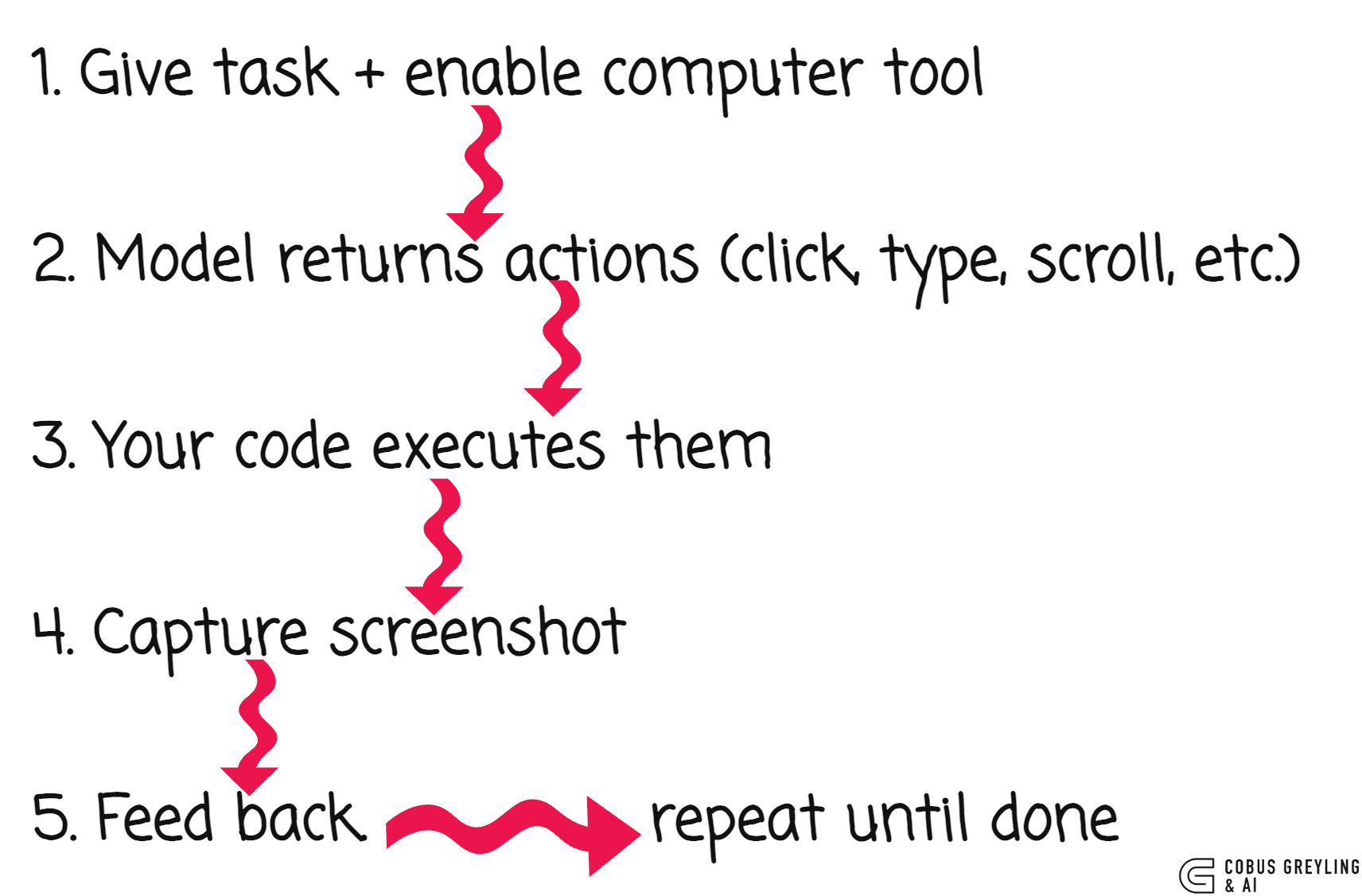 GPT-5.4 Native Computer Use