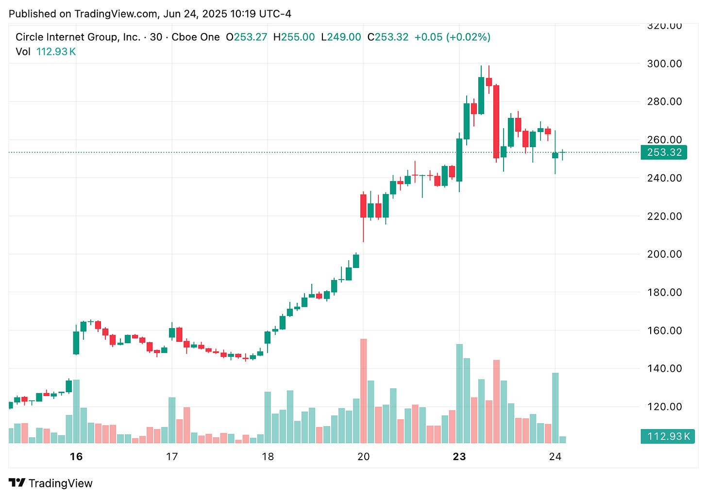 TradingView chart