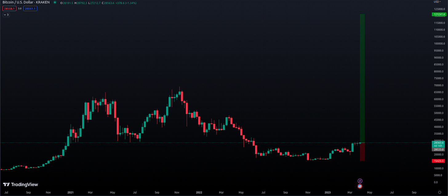 Keywords: "Bitcoin chart overview, bullish Bitcoin, bearish Bitcoin, Bitcoin price breakout, Bitcoin analysis, Bitcoin trading strategies, global economy impact, Bitcoin trends"  Additional keywords: "Bitcoin market forecast, Bitcoin price prediction, cryptocurrency trends, cryptocurrency analysis, Bitcoin trading tips, cryptocurrency investment, digital assets"