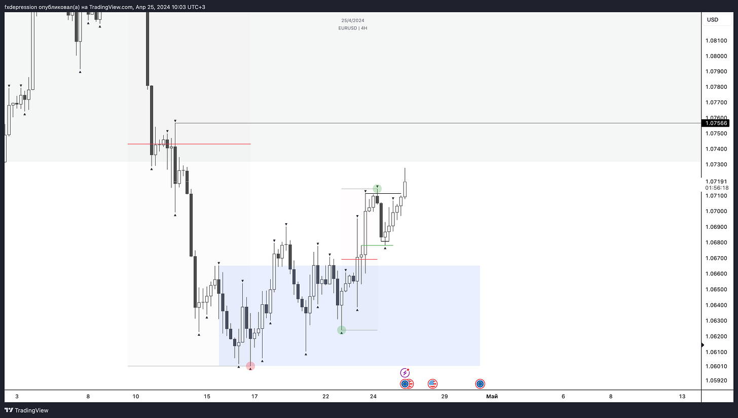 OANDA:EURUSD Chart Image by fxdepression