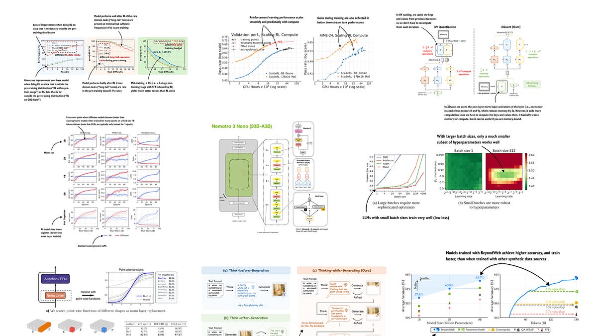 Stack of glowing research papers on LLM advancements, with neural network diagrams overlayed