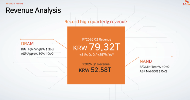 DRAM and NAND revenue for SK hynix