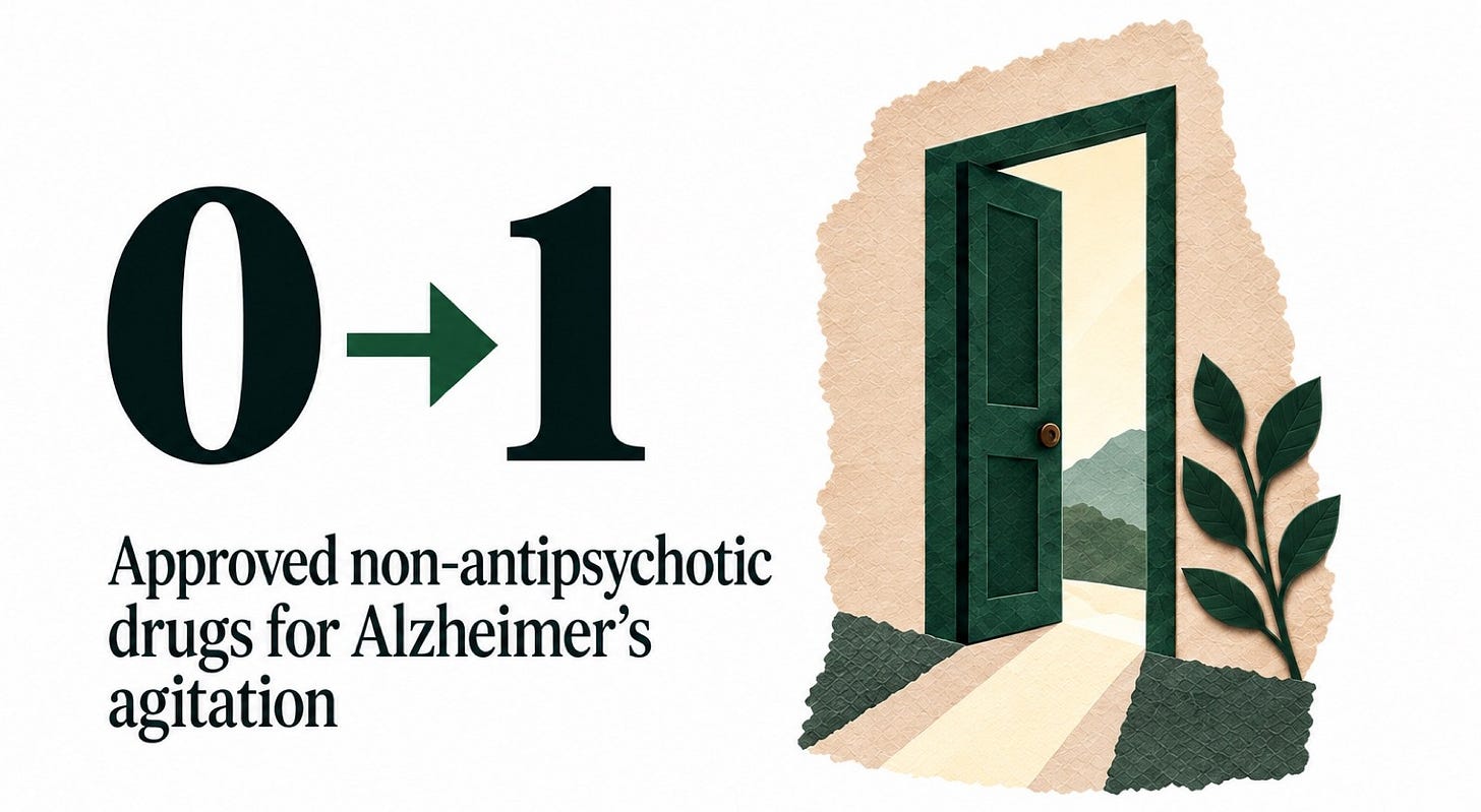 A large "0 → 1" beside a paper-cut green door opening onto a sunlit path, with the words "Approved non-antipsychotic drugs for Alzheimer’s agitation." A large "0 → 1" beside a paper-cut green door opening onto a sunlit path, with the words "Approved non-antipsychotic drugs for Alzheimer’s agitation."