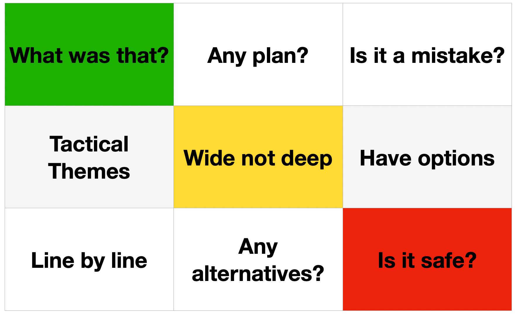 The 3x3 Method - by Nick Vasquez, MD - Chess in Small Doses