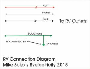 How is my RV grounded? - by Mike Sokol - RVelectricity