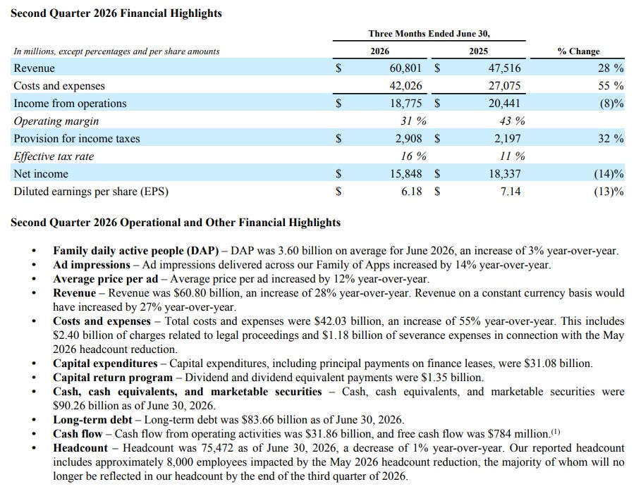 META Q2 earnings release