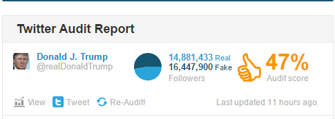 donald trump fake twitter followers audit