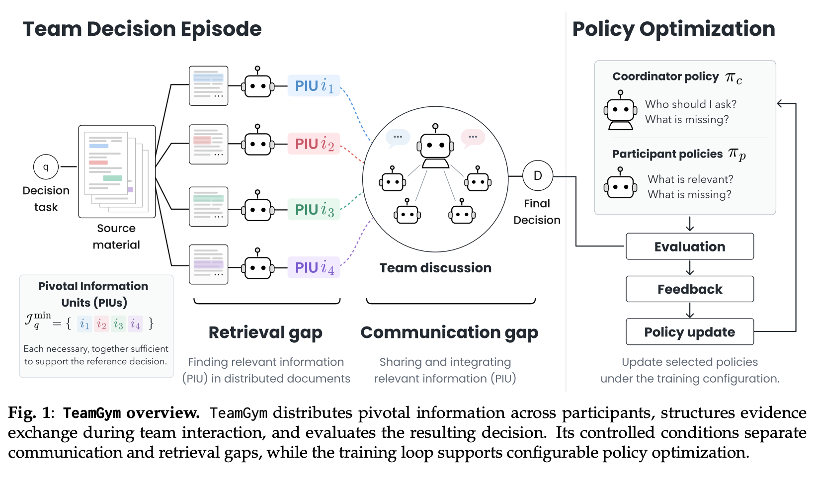 TeamGym: A Gym for Team Decision-Making by AI Agents with Distributed Information