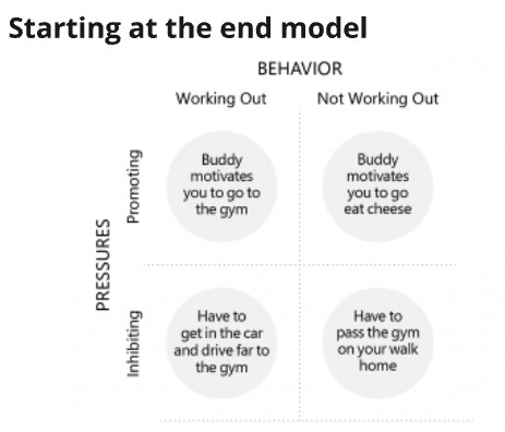 A diagram of a workout

AI-generated content may be incorrect.