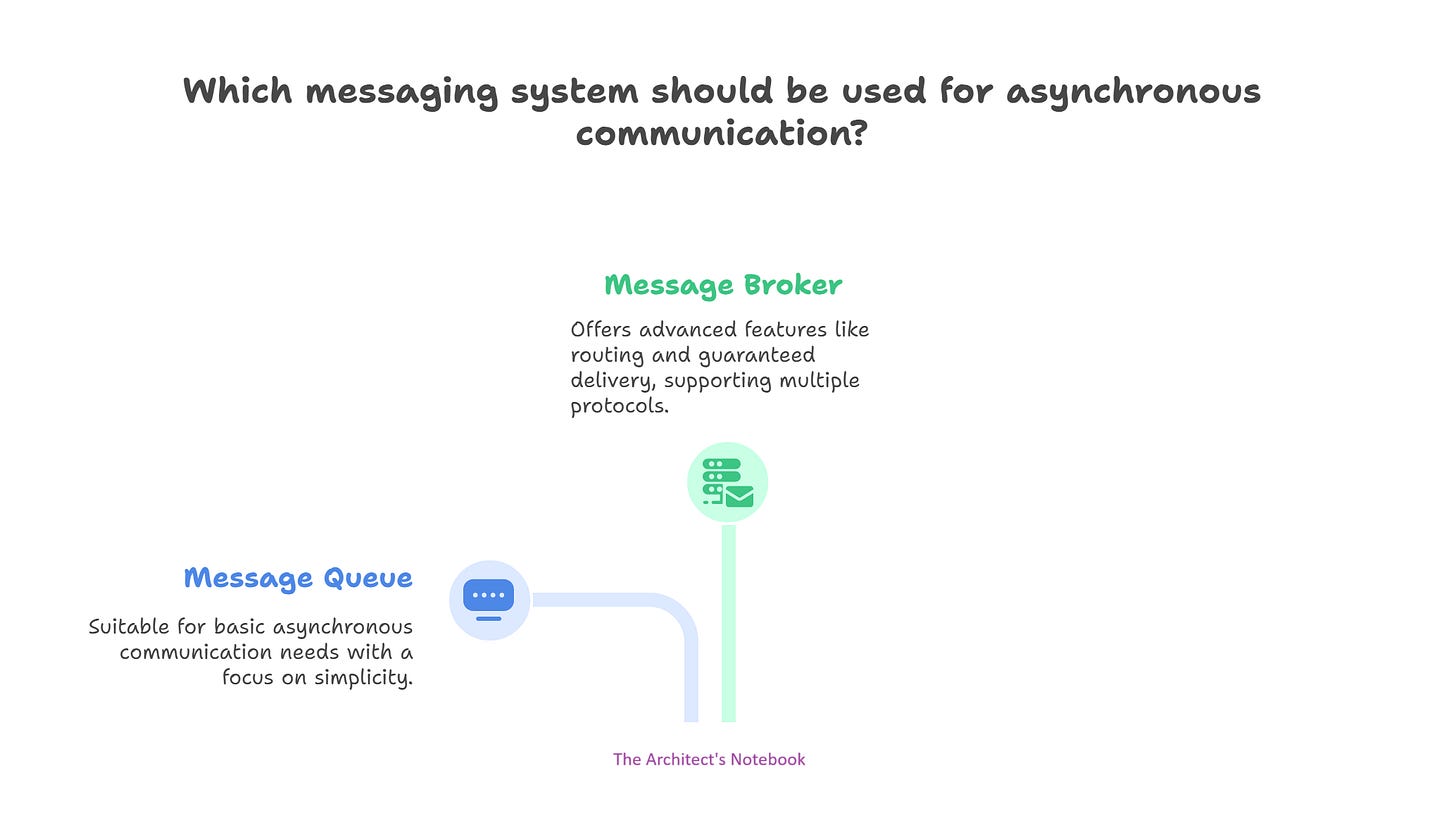 Ep #12: Message Queue vs Message Broker: What’s the Difference and When ...