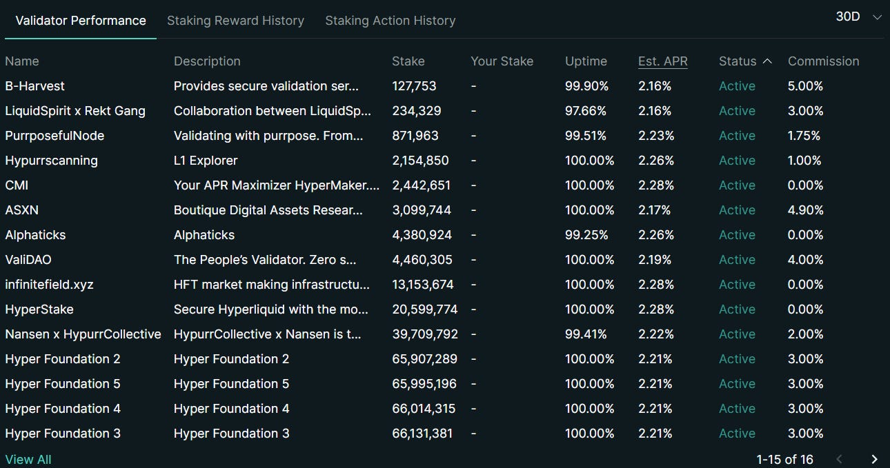 Hyperliquid ：重构链上交易体验- by Jingyi Duan - duan jingyi