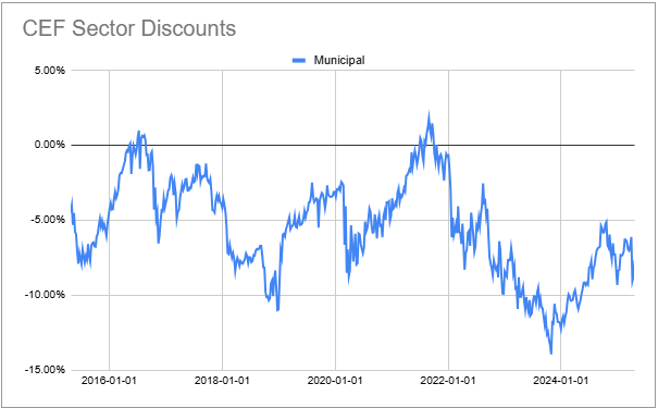 Systematic Income CEF Tool