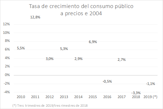 grafico3 grafico3