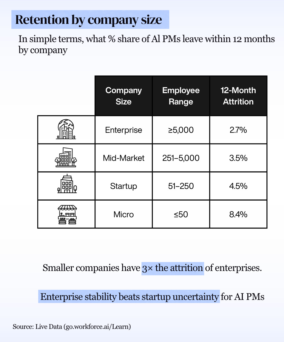AI PM Salaries & Hiring Report 2025: 12K+ Roles, $286K-$569K Comp