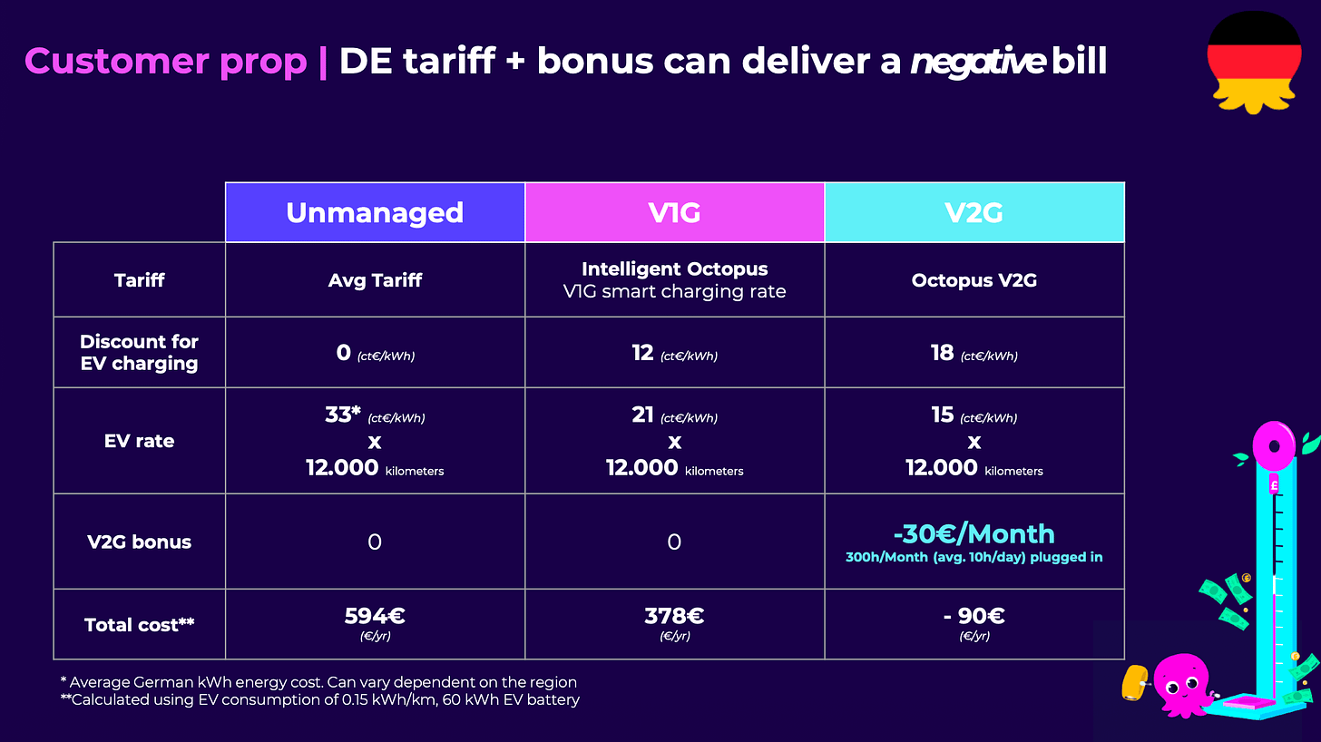 Octopus Energy (Michael Evans): V1G and V2G tariffs and economics for Germany