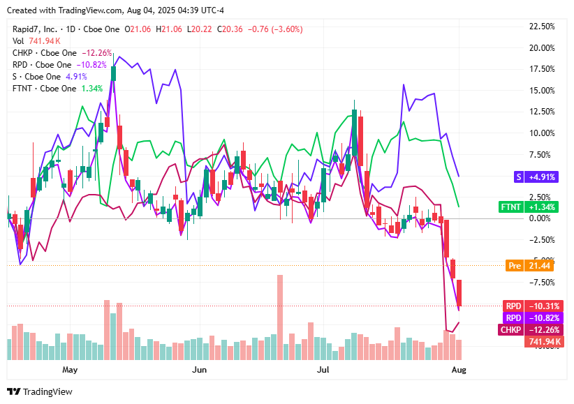 TradingView chart TradingView chart