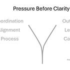 Pressure Before Clarity