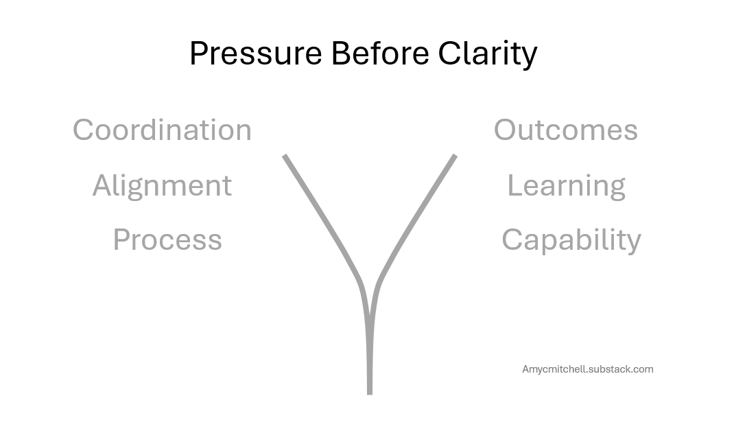 product managers working between 2 operating models