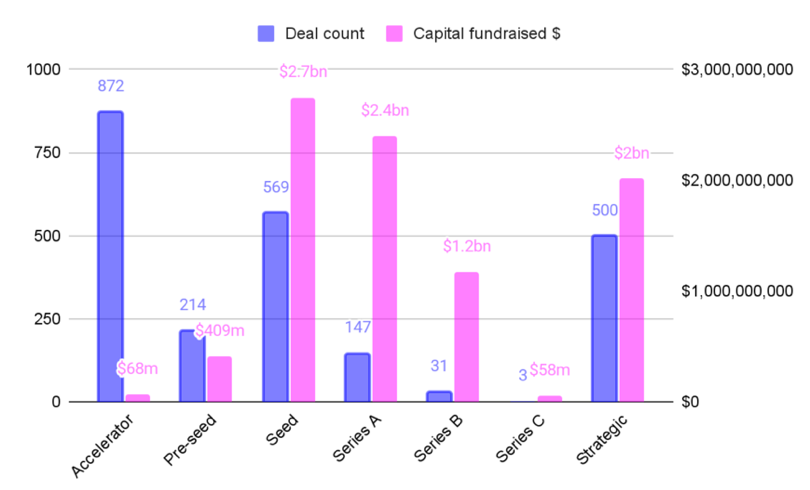 A graph of different colored bars

AI-generated content may be incorrect.